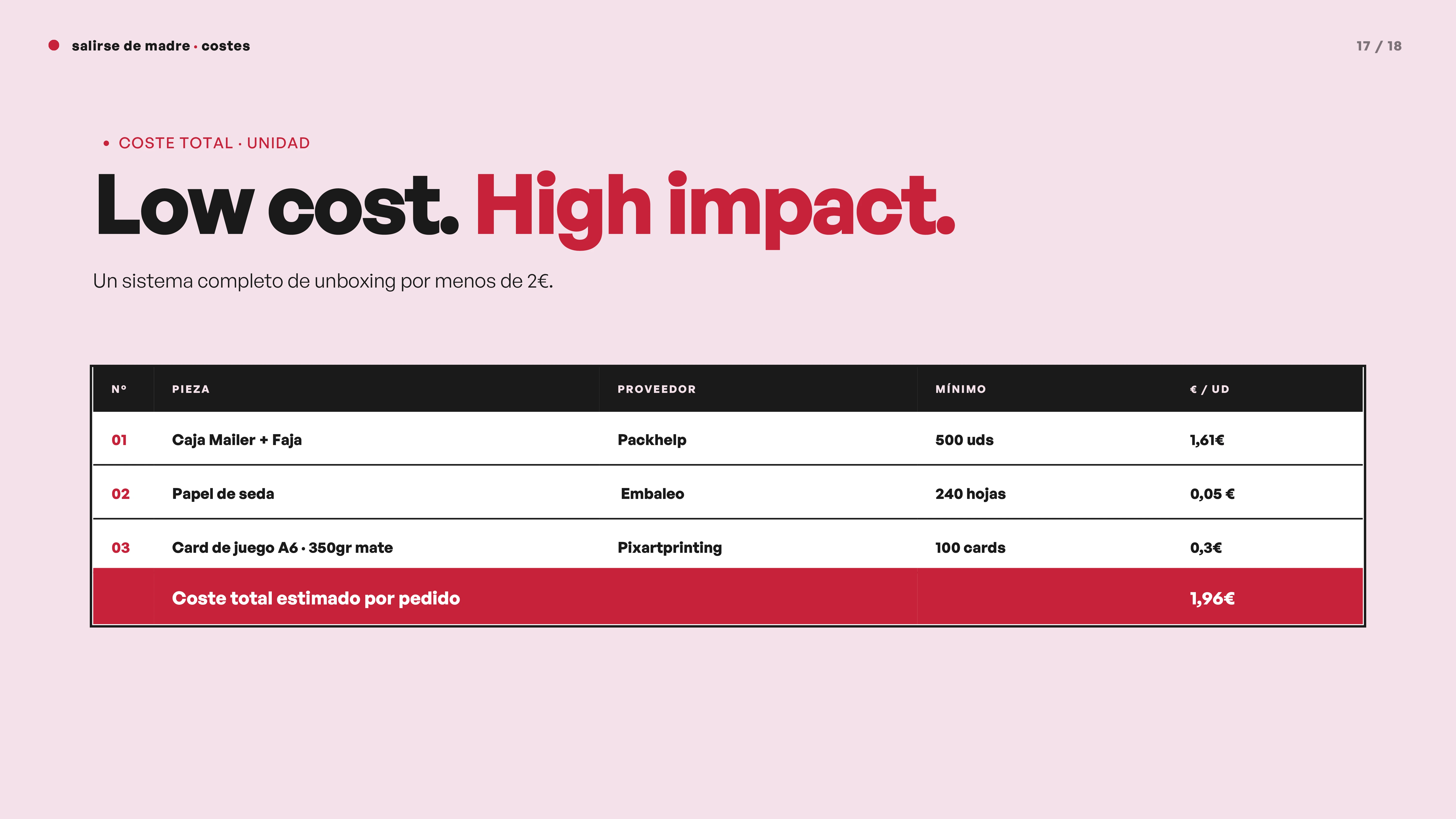 Costes: low cost, high impact